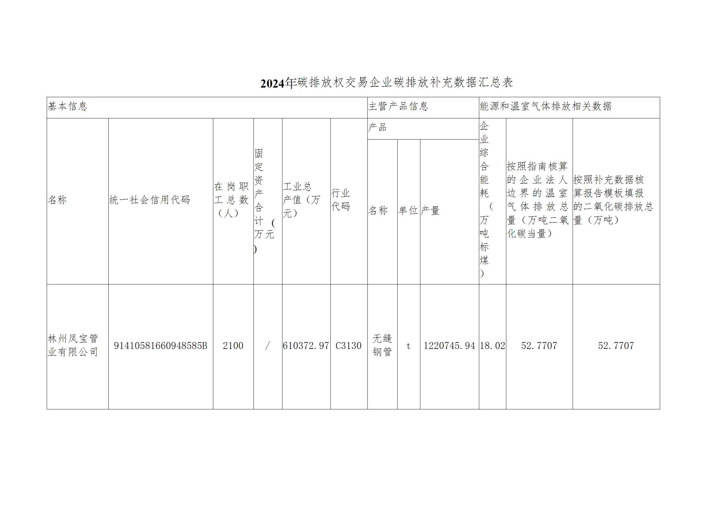 碳核查报告--林州乐动平台-2025(1) conv 4.jpeg